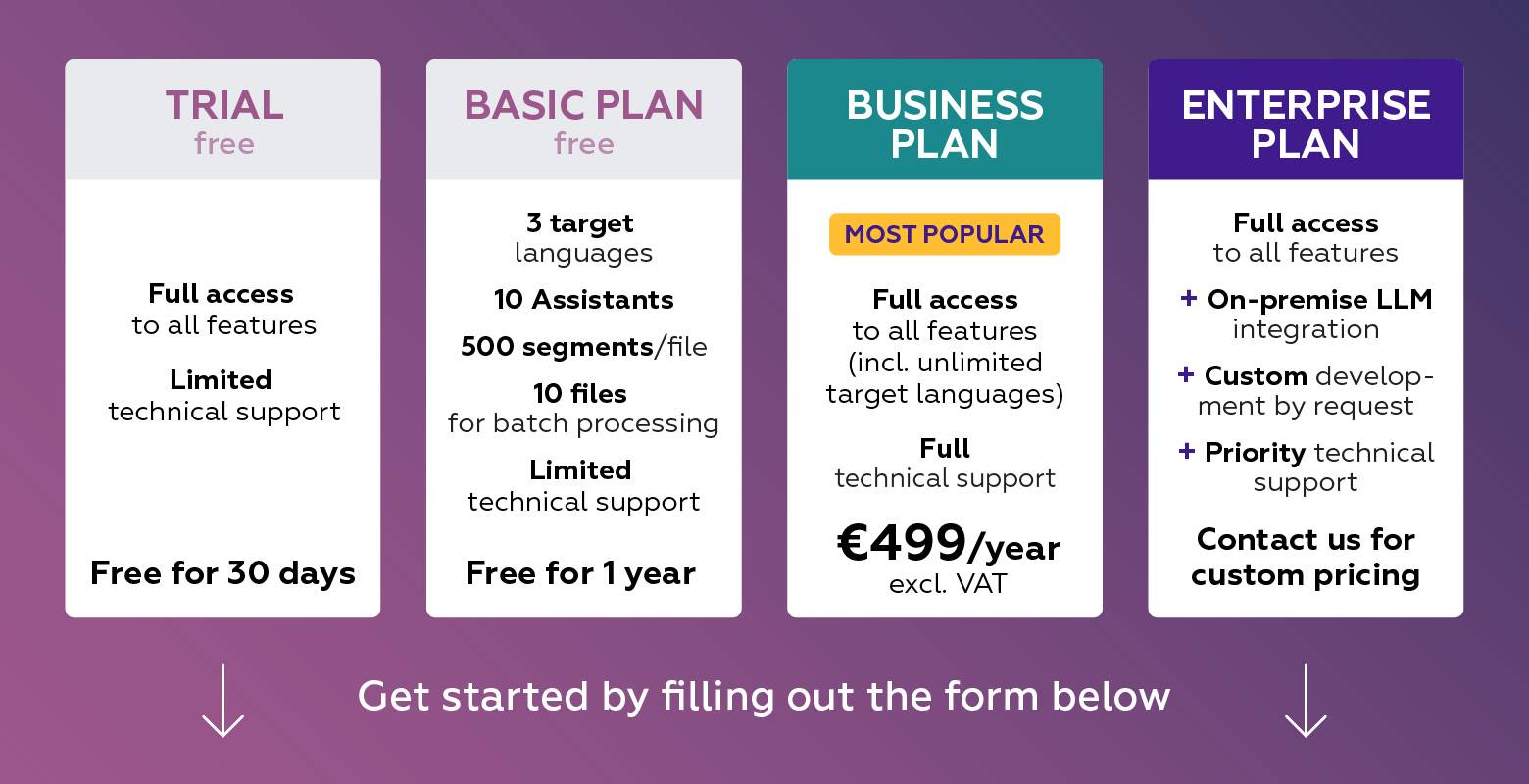 Hera AI package plans