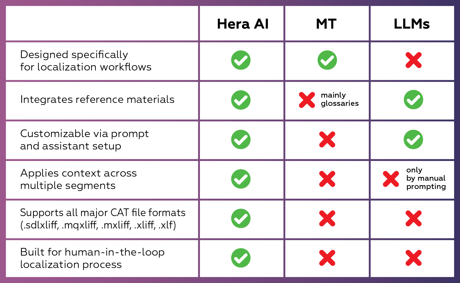 Hera AI Machine translation LLM