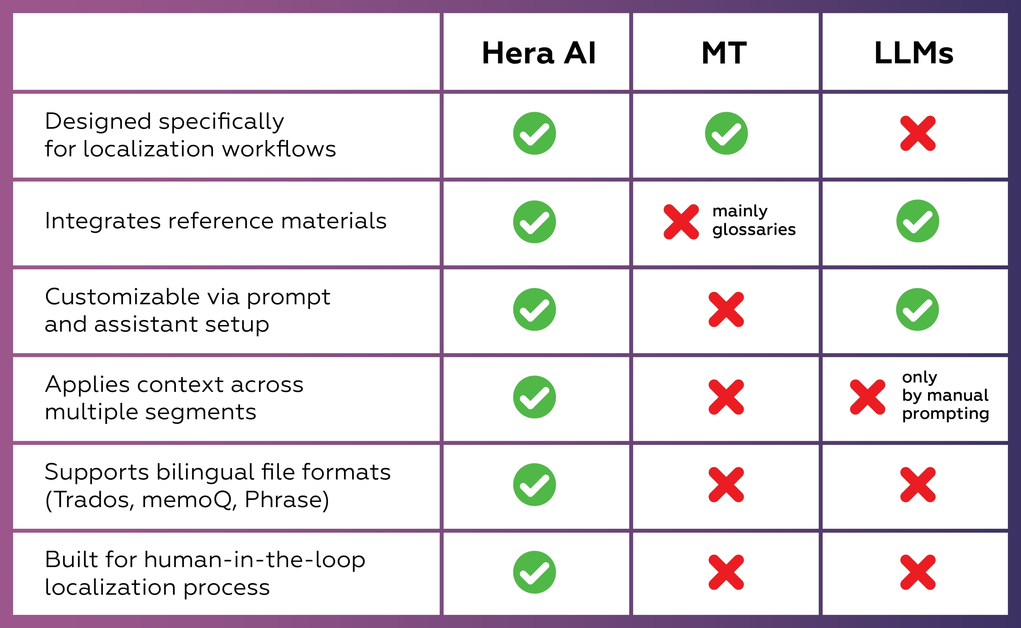 Hera AI Machine translation LLM